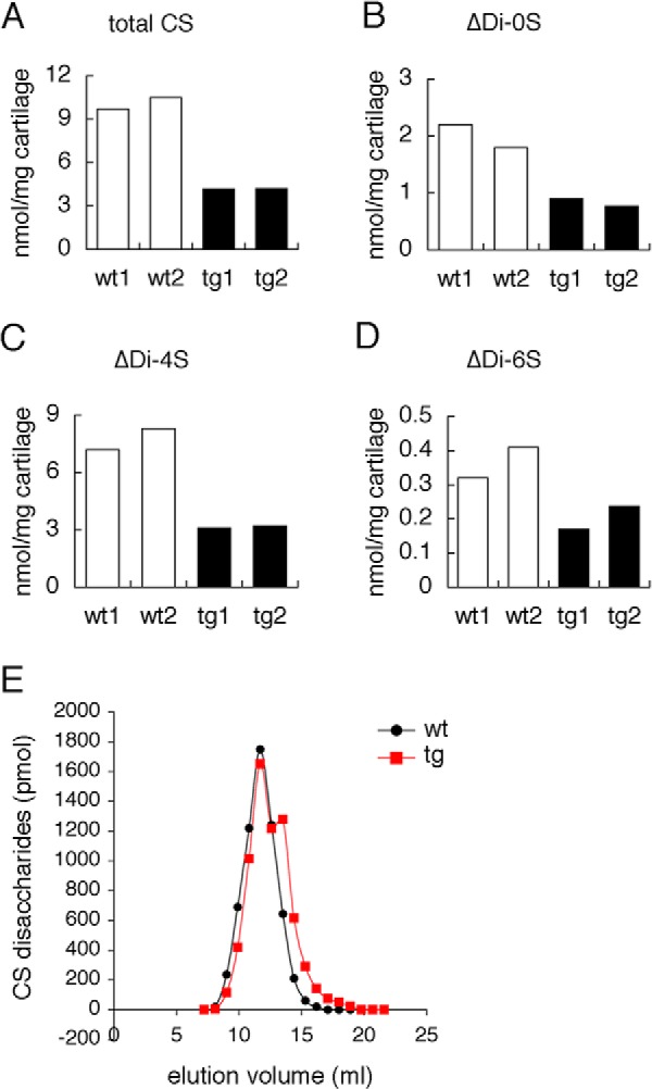 FIGURE 10.