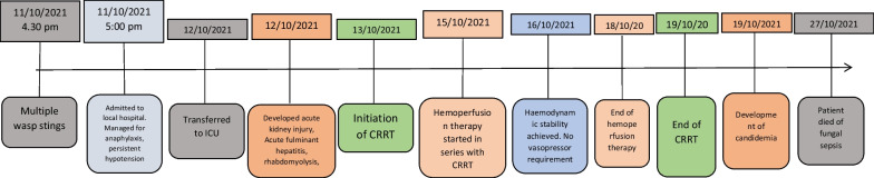 Fig. 7