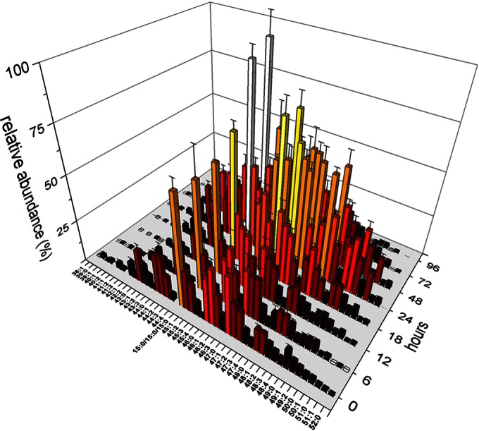 FIG 1