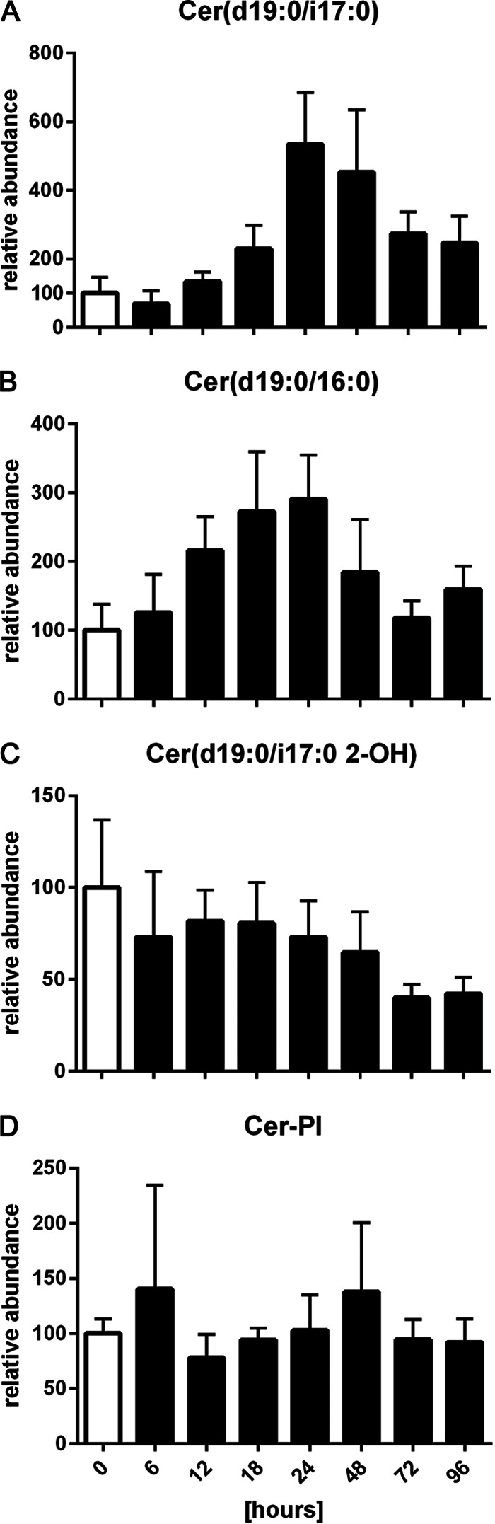 FIG 4