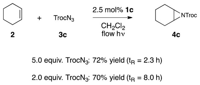 Scheme 4