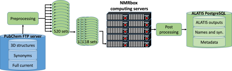 Figure 7