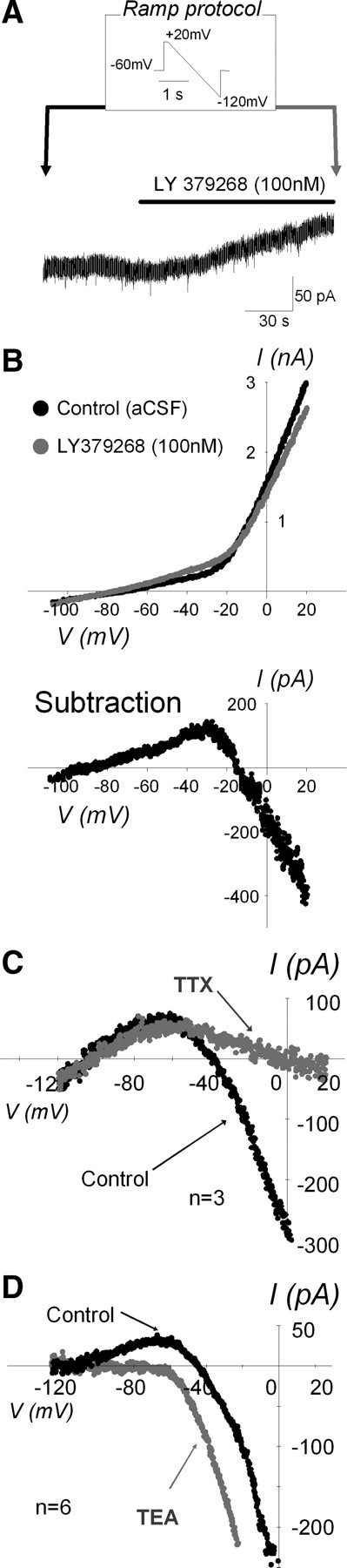 Figure 9.