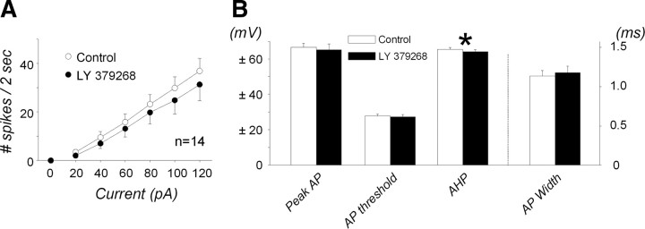 Figure 10.