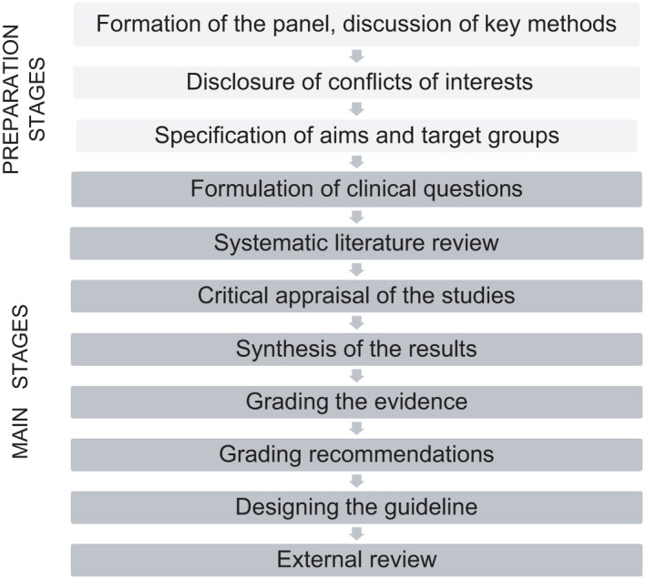 FIGURE 1