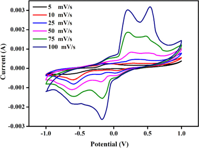 Figure 11