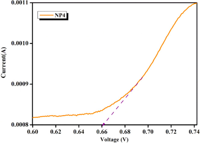 Figure 12