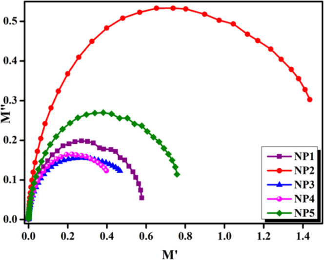 Figure 10