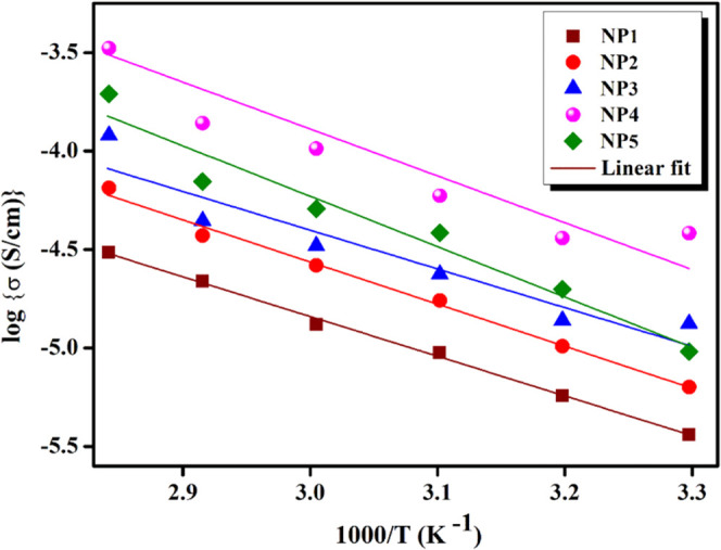 Figure 6