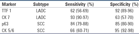 graphic file with name JCytol-32-217-g002.jpg