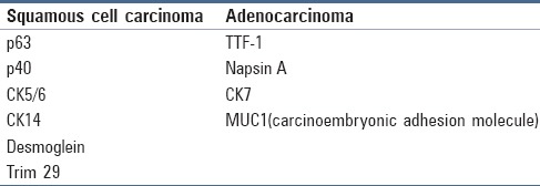 graphic file with name JCytol-32-217-g001.jpg