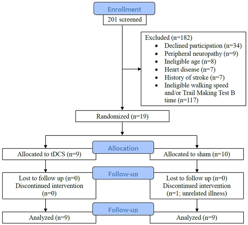 Figure 1: