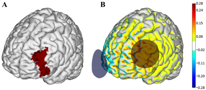 Figure 2: