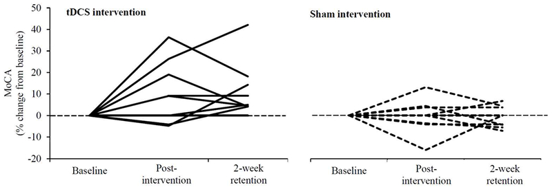 Figure 3: