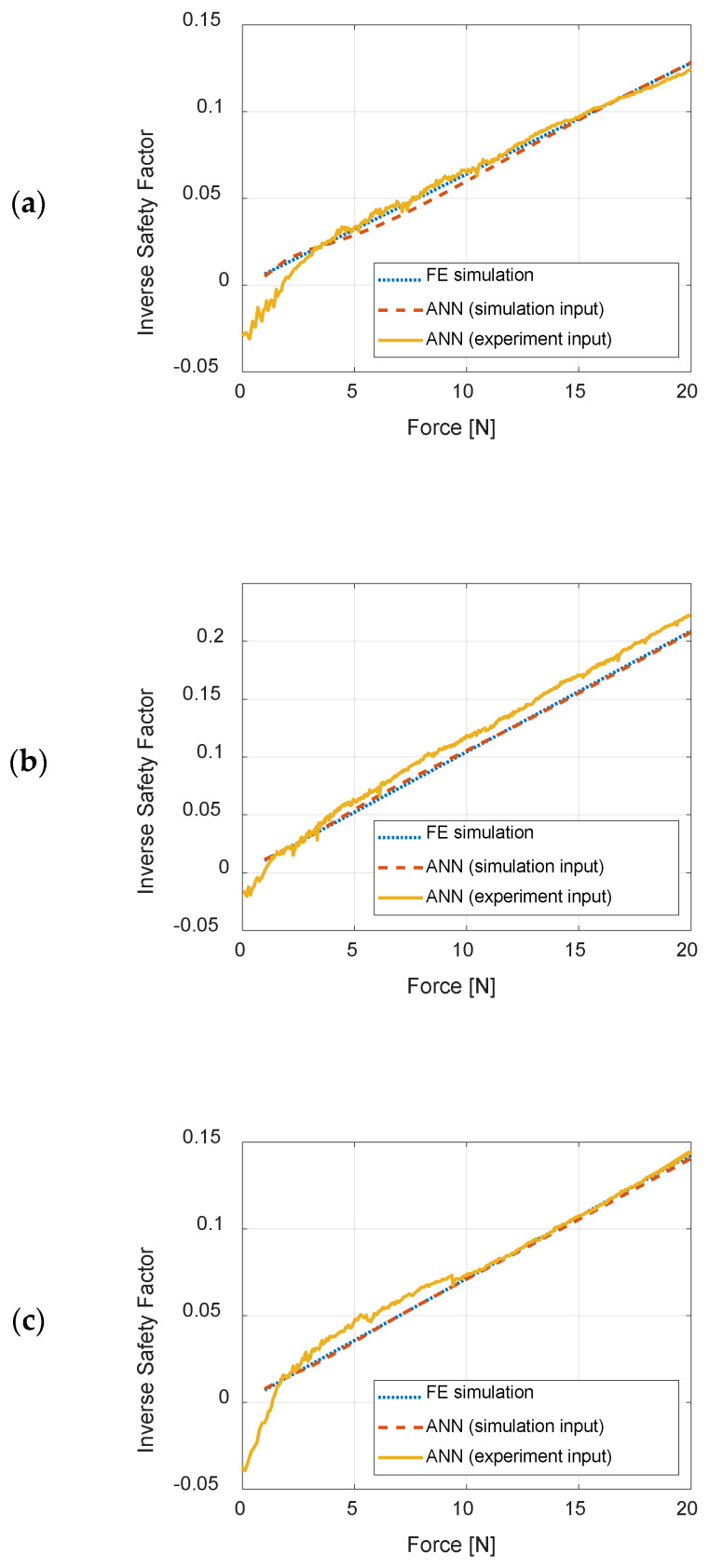 Figure 12