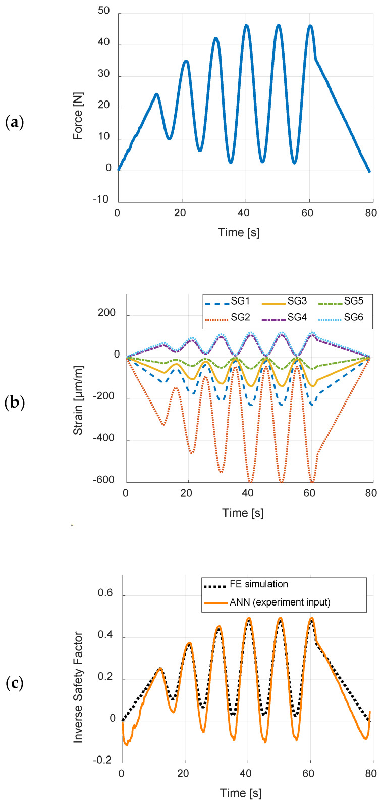 Figure 14