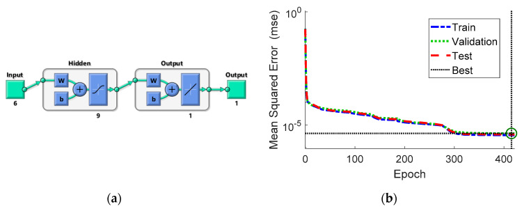 Figure 11