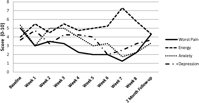 FIG. 1.