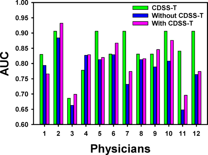 Figure 4.