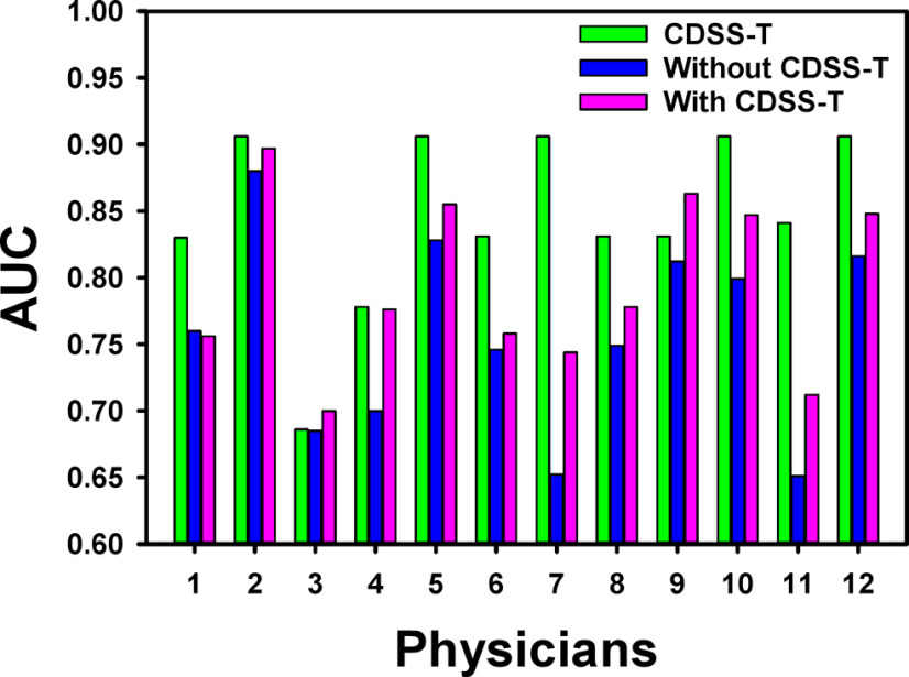 Figure 3.