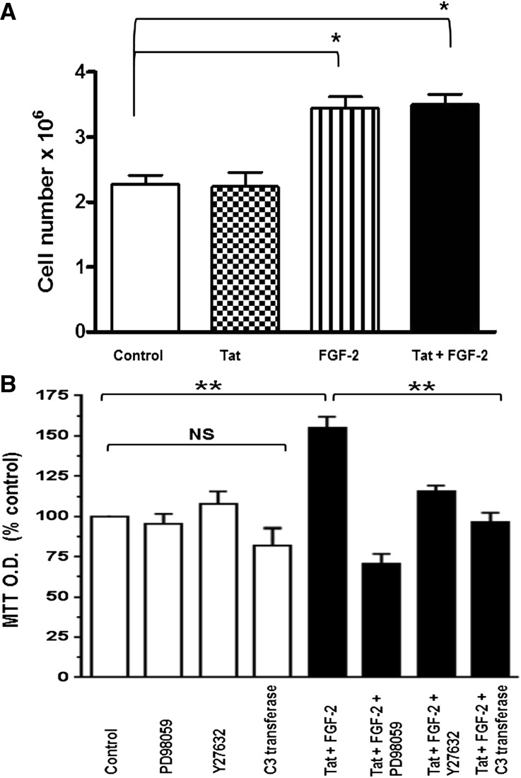 Figure 10.