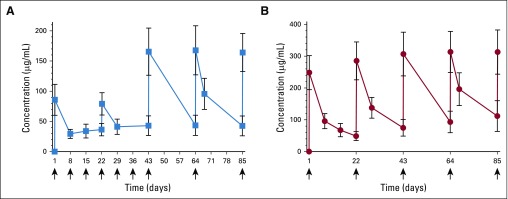 FIG 2.