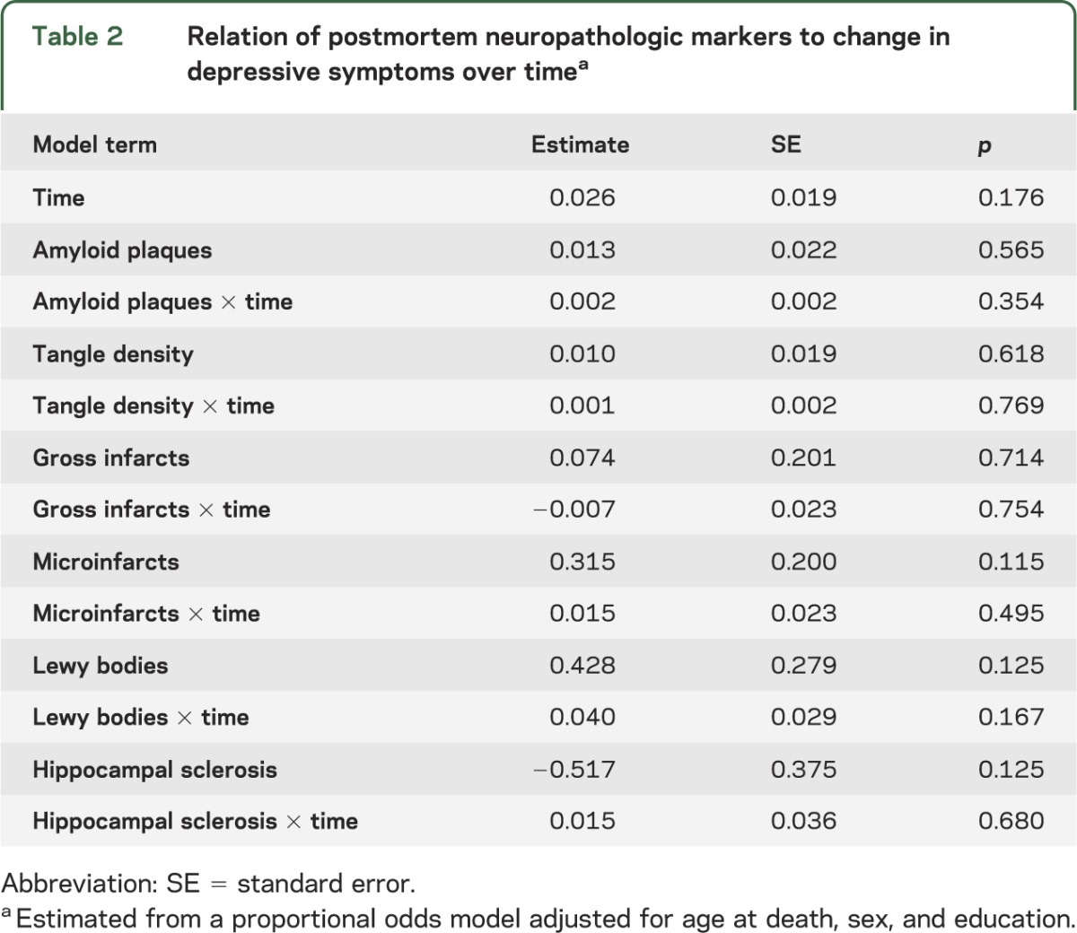 graphic file with name NEUROLOGY2014576520TT2.jpg