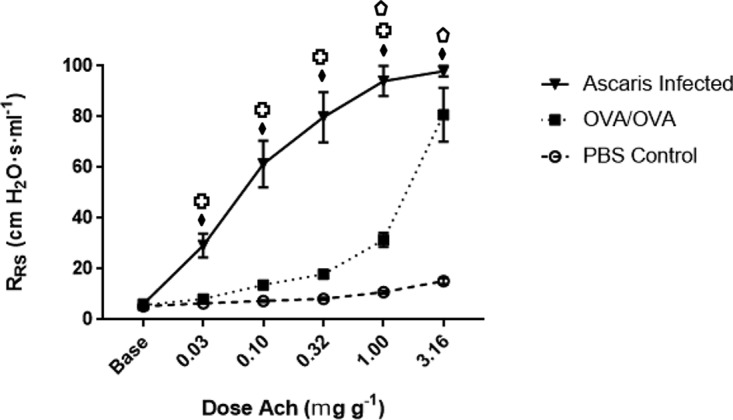 FIG 3