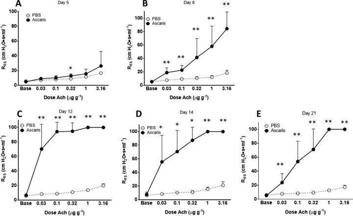 FIG 1