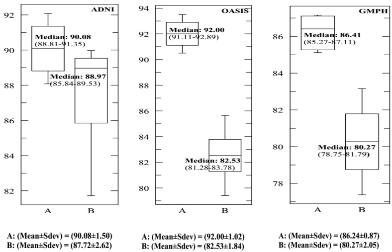 Figure 16