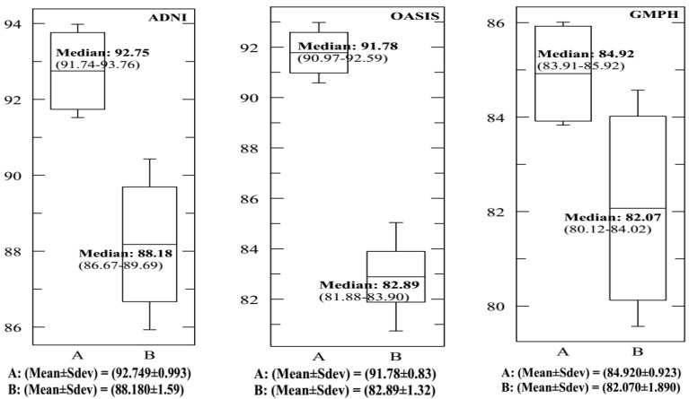 Figure 17