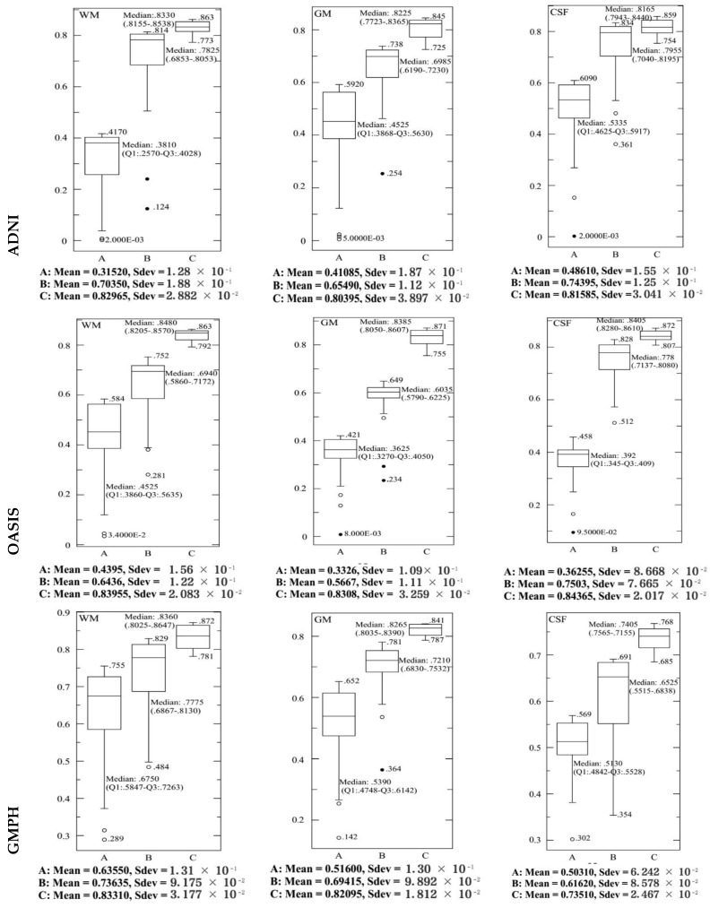 Figure 12