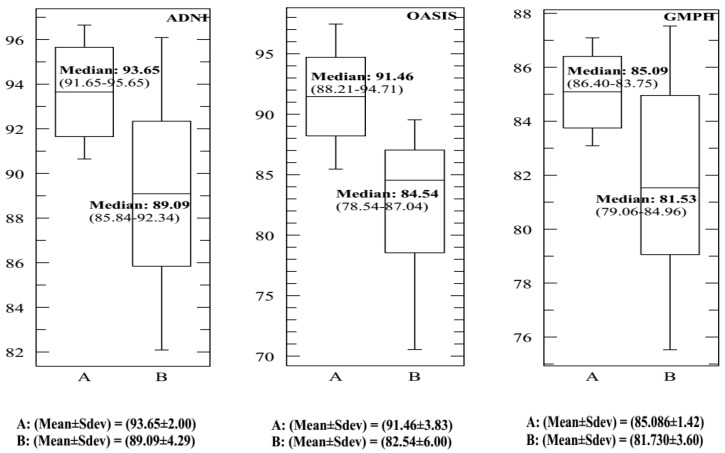 Figure 15