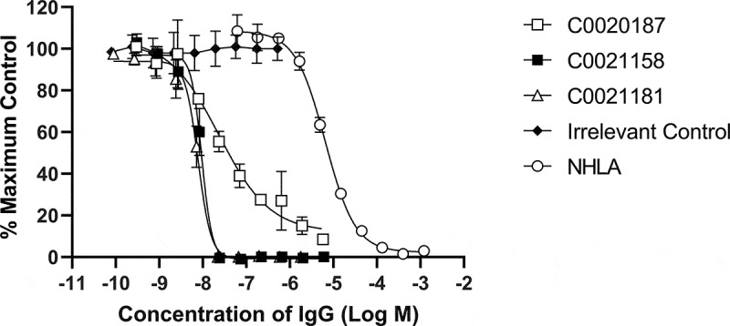 Figure 5.