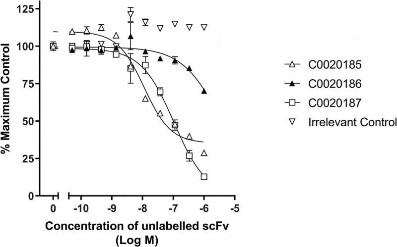 Figure 3.