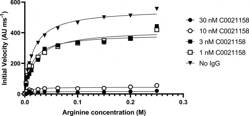 Figure 7.