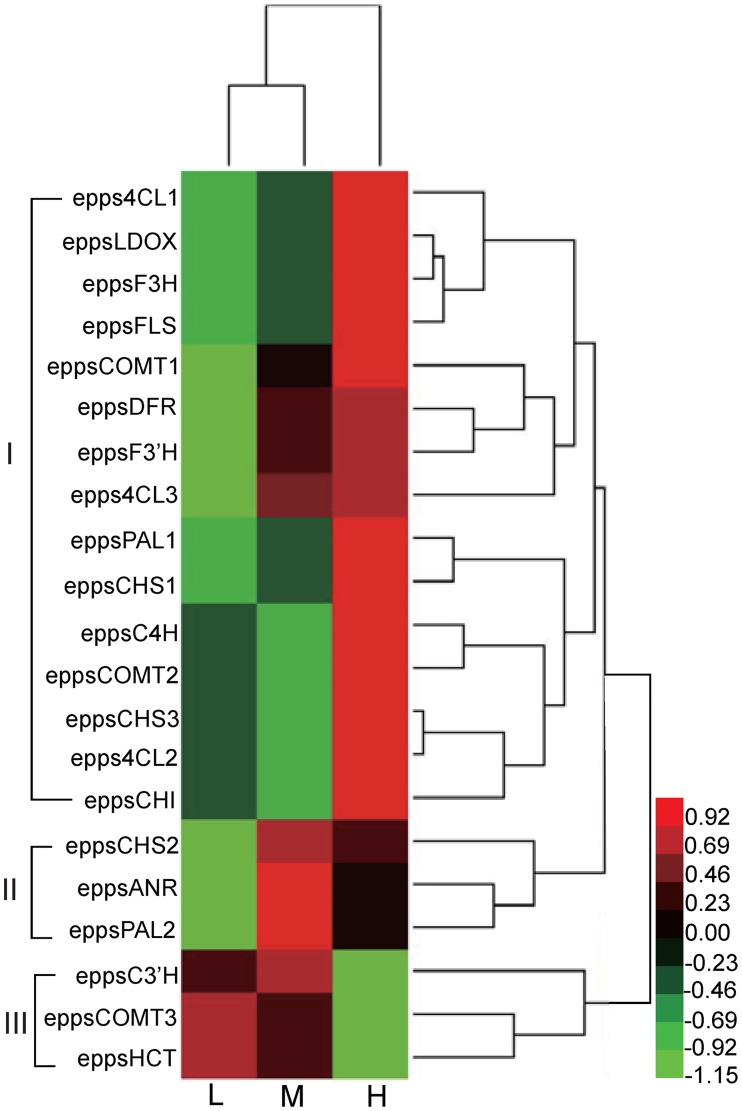 Fig 8