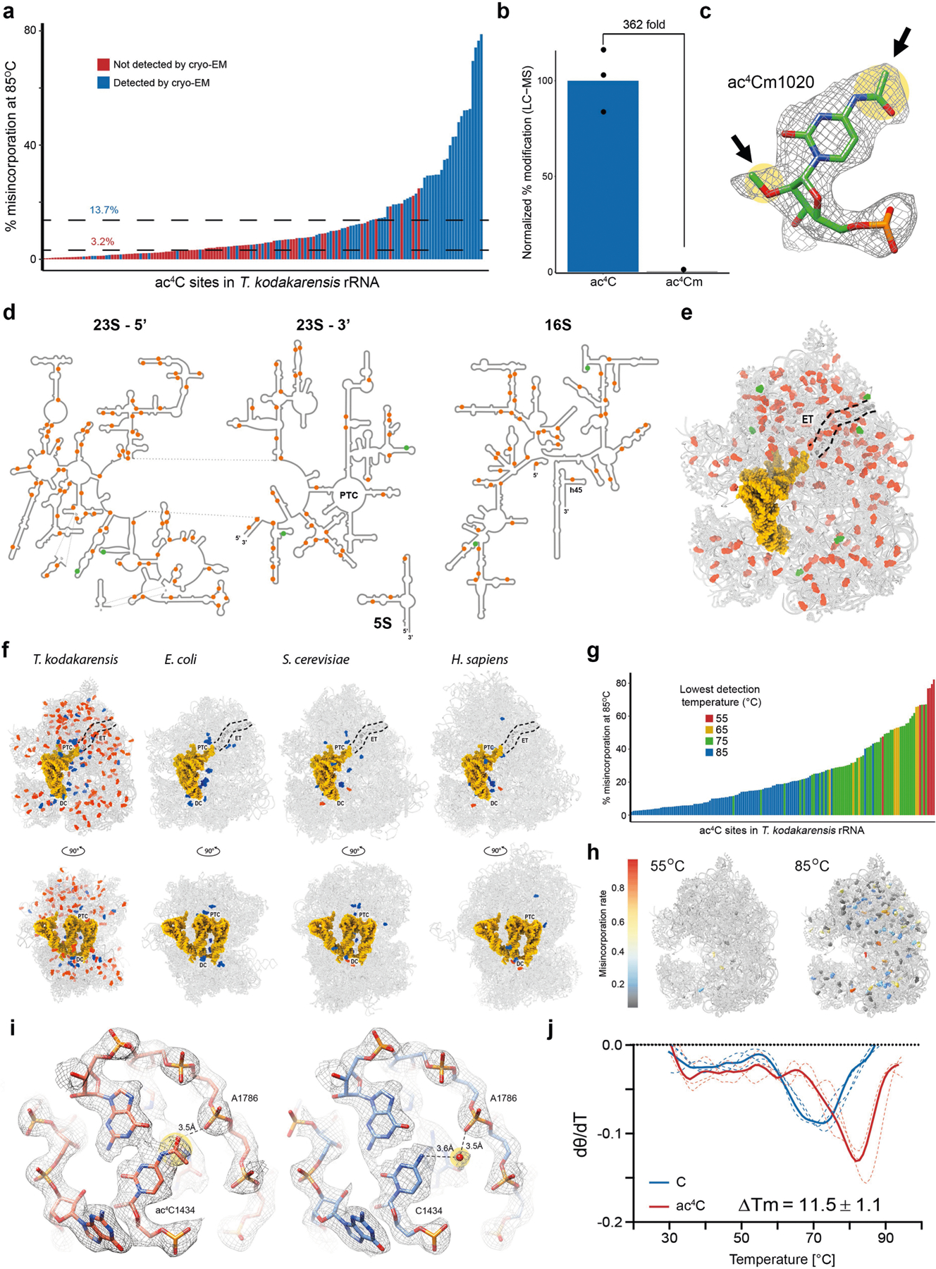 Extended Data Fig. 9 |