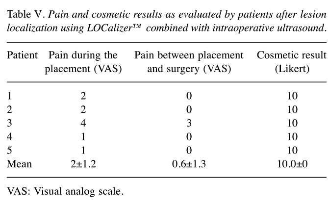 graphic file with name in_vivo-35-1673-i0002.jpg