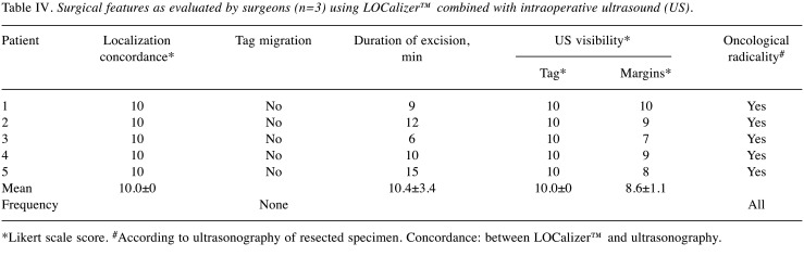 graphic file with name in_vivo-35-1673-i0001.jpg