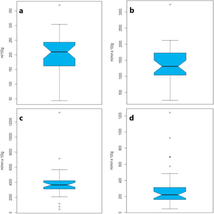 Fig. 2