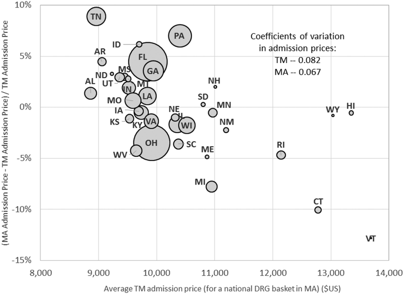 Figure 5: