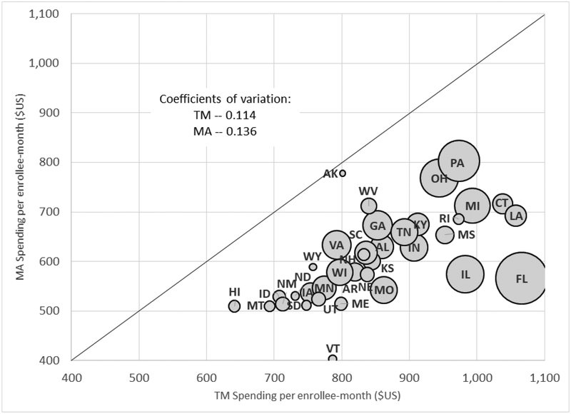 Figure 2: