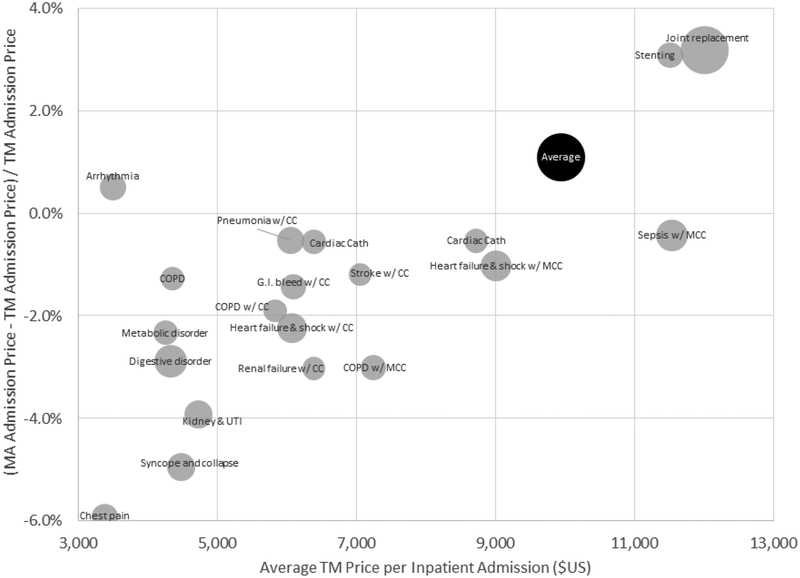 Figure 4: