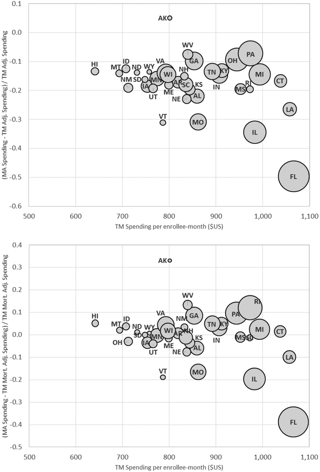 Figure 3: