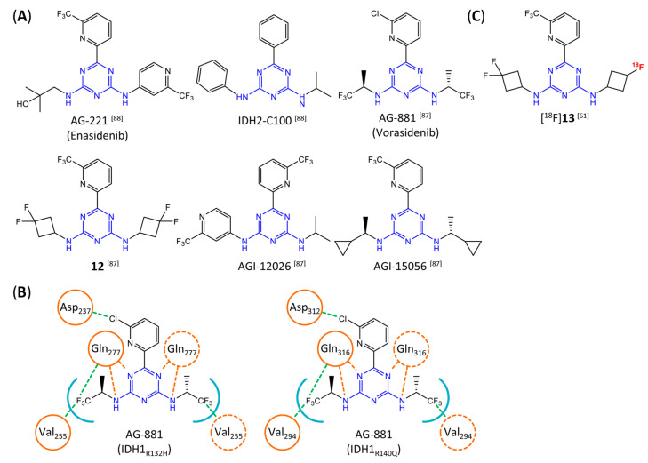 Figure 12