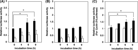 FIGURE 7.