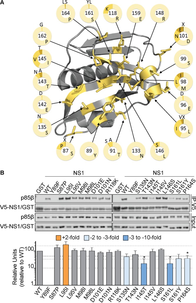 FIG 3