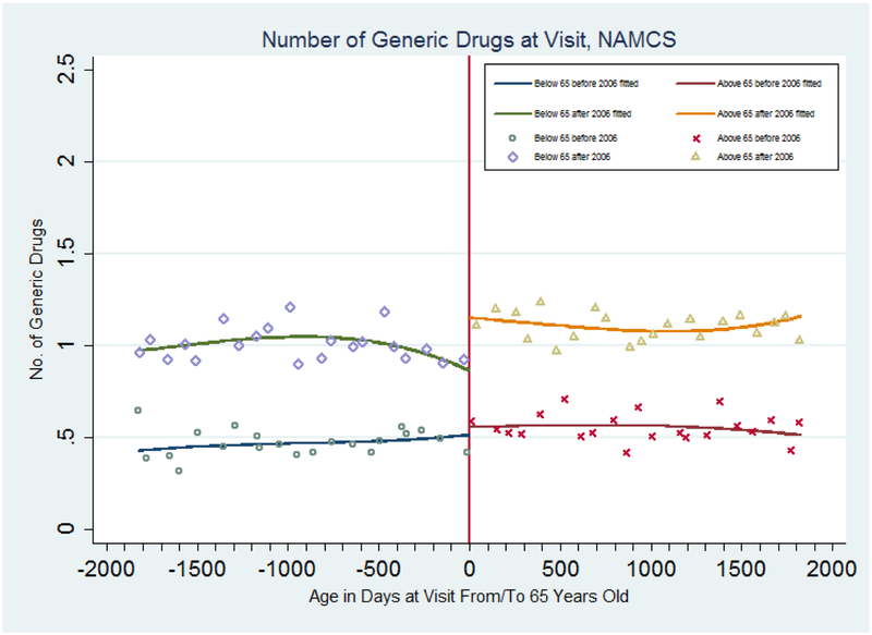 Figure 2: