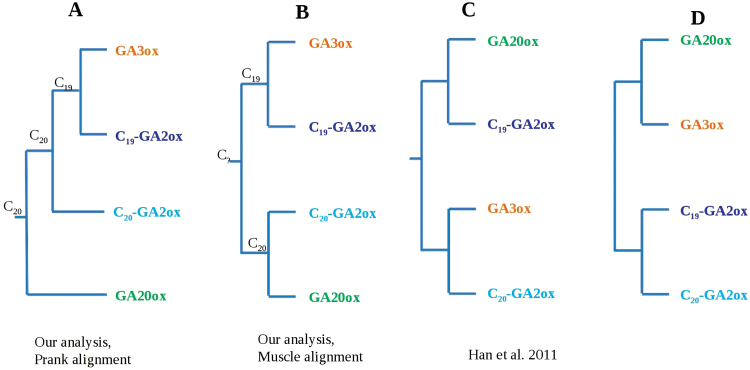 Fig 7.